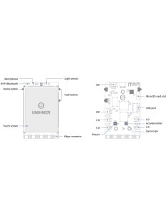 Ordinateur monocarte UNIHIKER 2